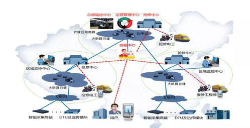 智慧用電系統 互聯網技術賦能的能源管理新范式